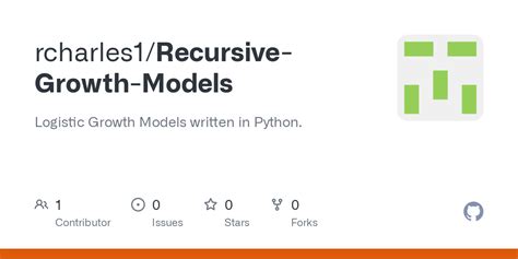 Github Rcharles1 Recursive Growth Models Logistic Growth Models Written In Python