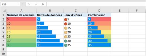 Mise En Forme Conditionnelle Excel Explications Et Exemples Ionos