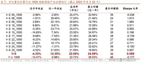 招商证券：国内量化私募2022年上半年发展报告新浪财经新浪网