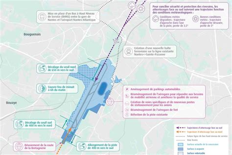 Aéroport De Nantes Piste Allongée Nouvelle Trajectoire Ce Que L