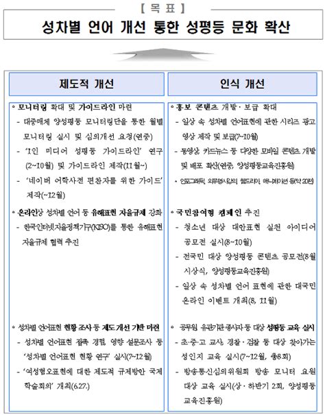 성차별 구조와 인식 개선 일상 속 언어 개선에서부터 출발합니다 서울pn