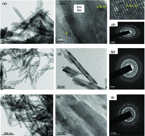 A And B HRTEM Image Of EDA USS C HRTEM Image Showing Inter Planar