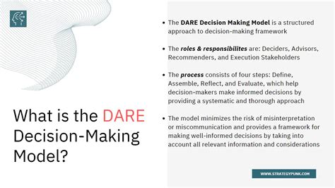 Master Effective Decision Making With The Dare Model A Guide And Template