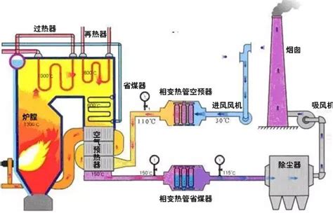 87种废气处理工艺流程图经典就是经典 财经头条