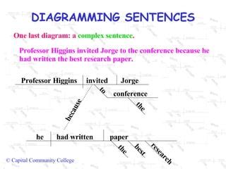 Diagrams Sentences | PPT