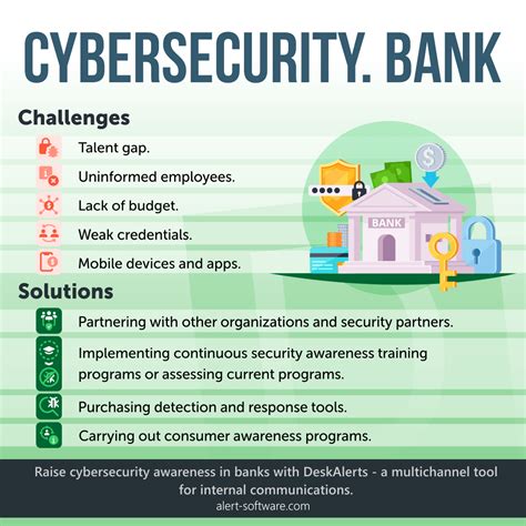 Cybersecurity Trends In Banking 5 Biggest Threats In 2024 Deskalerts