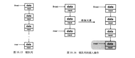 数据结构之栈和队列 Csdn博客