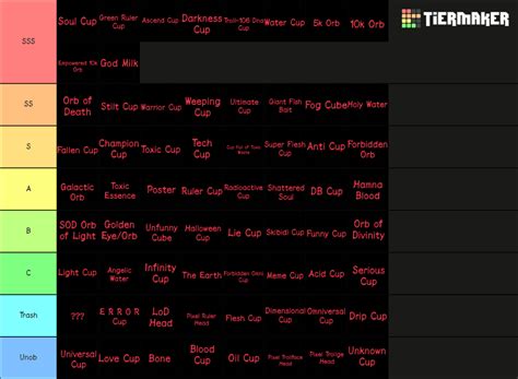 Trollge Deceptions Items Tier List Community Rankings TierMaker