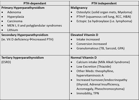 Hypercalcemia – WCH Medicine Blog