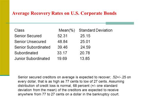 Credit Derivatives Pricing And Applications Credit Default Swaps The