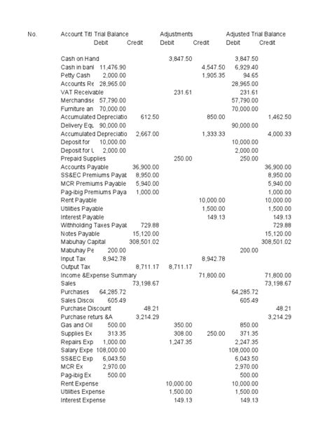 Practice Set Alfresco Marketing Worksheet Pdf Debits And Credits