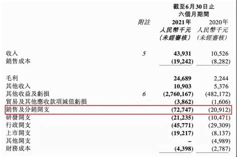 比起120萬一支抗癌藥，諾輝健康2000元「癌症早篩」更有前途嗎？ 每日頭條