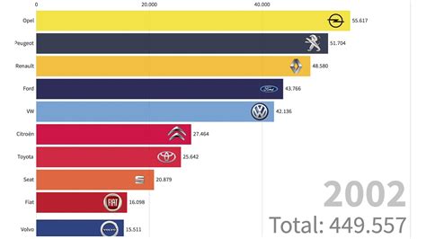 Populairste Auto Merken 1983 2019 2 YouTube