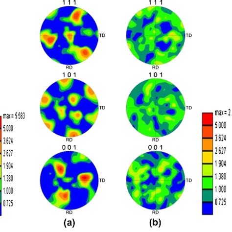 Pre Irradiation Ebsd Patterns And Grain Size Distributions For Ufg A