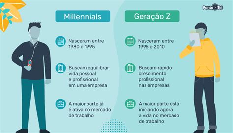 Millennials Veja Tudo Sobre Essa Geração No Mercado De Trabalho