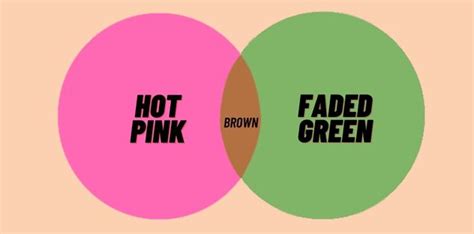 What Does Pink And Green Make Whydo