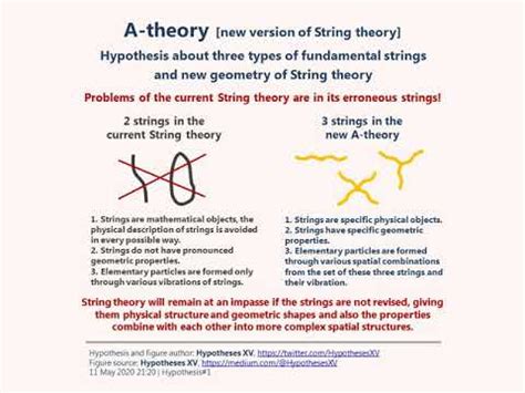 A Theory New String Theory What Are Strings In String Theory Real