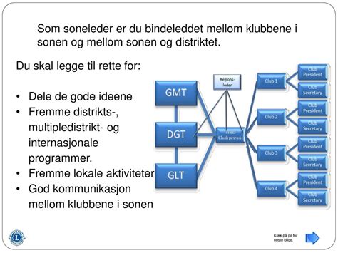 F R Du Starter Denne Presentasjonen Skal Gjennomg S Som Ppt Video