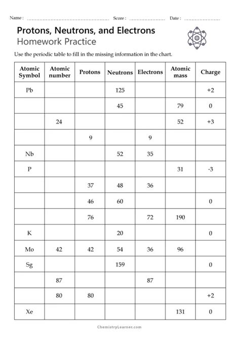 Free Printable Protons Neutrons And Electrons Practice Worksheets