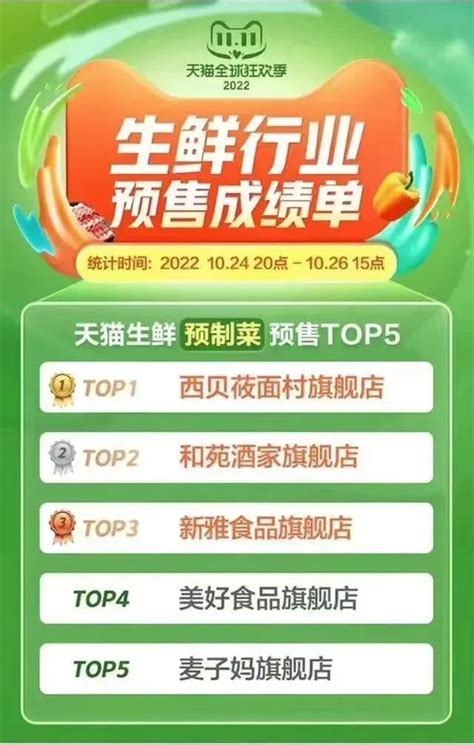 双11预制菜销量创新高，c端市场春天来临？ Cbndata