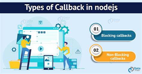 Nodejs Callback Concept DataFlair