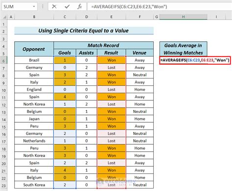 How To Use Excel AVERAGEIFS Function 8 Suitable Examples