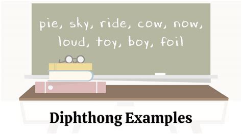 Definition And Examples Of Diphthongs In English, 54% OFF