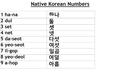 Study Korean Together Korean Vocabulary Once Twice Thrice