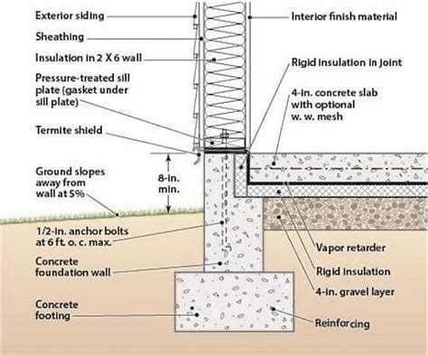 Monolithic Definition Monolithic Footing Monolithic Slab Foundation