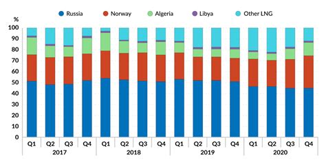 Russia Energy Strategy To 2035 Set To Rely On Fossil Fuels GIS Reports