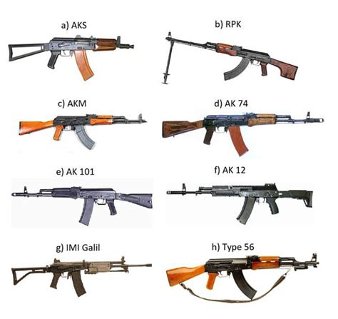 List 101 Pictures Images Of A Ak47 Updated