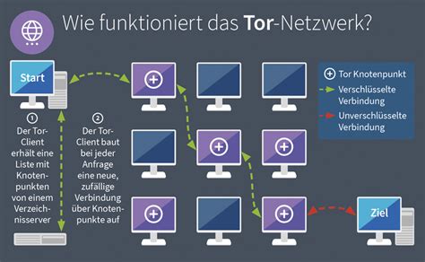 G Data Ratgeber Was Ist Eigentlich Das Darknet Oberberg Online