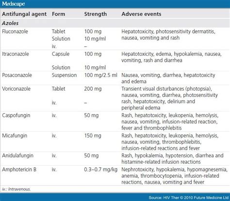 Oropharyngeal And Esophageal Candidiasis In Patients With Hiv Infection