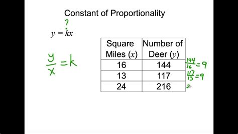 Constant Of Proportionality From Tables