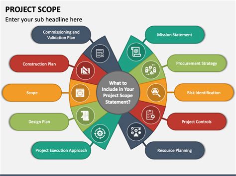 Project Scope PowerPoint Template And Google Slides Theme