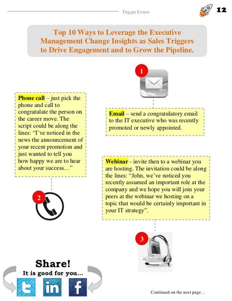 Sales Trigger Events A Comprehensive Guide