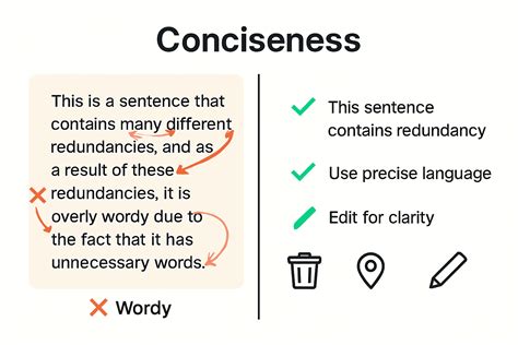 Concise Writing Everything You Need To Know Rescrito
