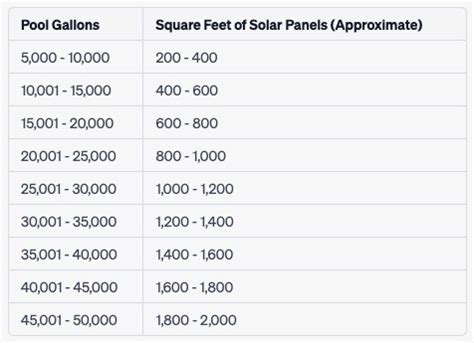 Solar Powered Pool Heaters | Buyers Guide & Installation Instructions