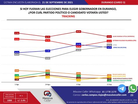 Leopoldo Vazquez Leopold56049552 Twitter