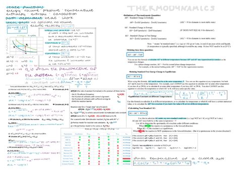 Chemistry Exam Cheat Sheet