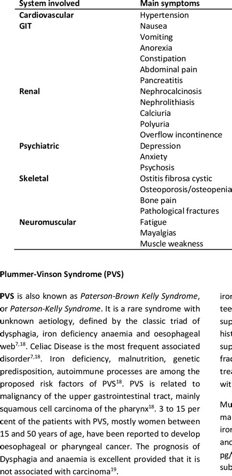 Symptoms Of Hyperparathyroidism Download Table