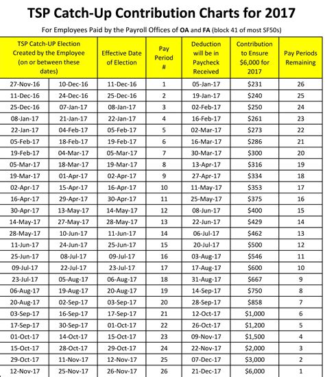 Max Tsp Contribution Per Pay Period 2024 Jerry Louella