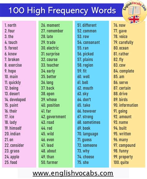 High Frequency Words Chart