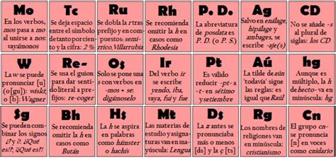 Tabla Periodica Ortografia Tabla Periodica Ortografía Curso De Ortografia