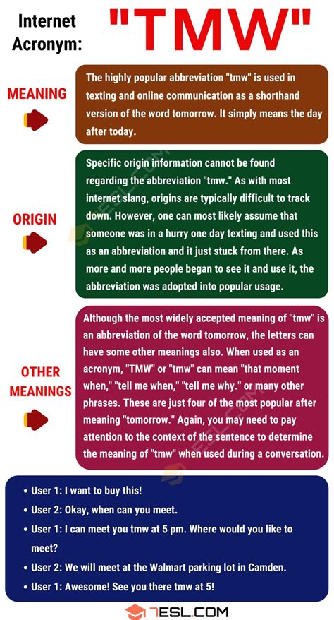 Tmw Meaning What Does This Popular Acronym Mean • 7esl