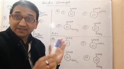 ACIDIC STRENGTH ORTHO EFFECT YouTube