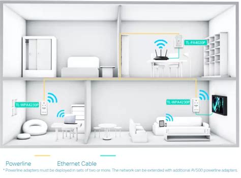 Tp Link Tl Wpa P Kit Av Powerline Wi Fi Extender Wi Fi Booster