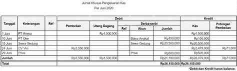 43 Contoh Format Jurnal Penerimaan Dan Pengeluaran Kas