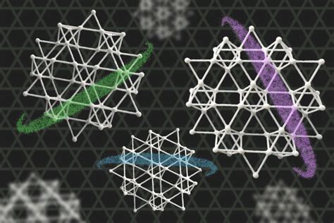 The Electronic Structure Of A Kagome Material