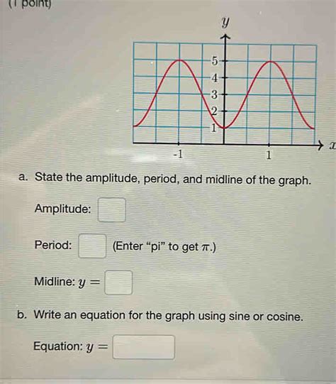 Solved Point A A State The Amplitude Period And Midline Of The